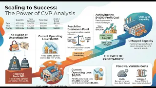 CVP Analysis - Masterclass in Minutes Part 1 Nirmal Shrestha