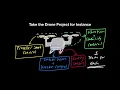 How to Start Learning Embedded Systems