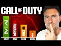 Lagu Call of Duty Sales Are Down… But Why?
