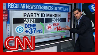 Social media as a news source CNN s Harry Enten runs the numbers