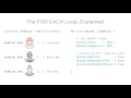 Apex Academy How to Write a Loop