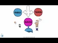 AAA and RADIUS vs TACACS+