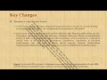 THE SOCIAL SECURITY CODE 2020