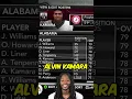 I Found NFL Stars in NCAA 14...