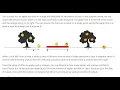 Apple and Orange using python3 HackerRank s Question