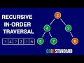 Binary tree in-order traversal in C - CodeStandard