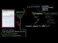 Getting Started with LabVIEW