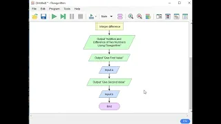 Addition and Subtraction of Two Numbers Using Flowgorithm