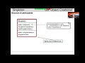 The Singleton Pattern Part 2