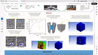 Evaluating the failure behavior of Ti64 scaffolds by coupling 3D images and numerical simulations