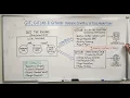 Git vs GitHub vs GitLab Explained Complete Guide for Developers DevOps