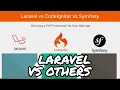 Laravel vs Other PHP Frameworks The Ultimate Showdown in 2025