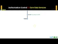 001 Authorization Control in ABAP Core Data Services