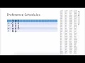 Preference Schedules