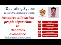Resource allocation graph algorithm in deadlock avoidance