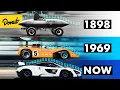 Download Lagu The EVOLUTION of Aerodynamics