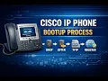 Lec-1 Cisco IP Phone Bootup Process - Hindi DORA Process Explained