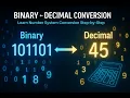 Binary to Decimal Decimal to Binary Conversion