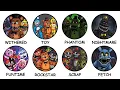 Every FNAF Animatronic Variant Explained
