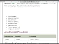 Java Part 12 Unicode System Operator TypesOfOperator UnaryOperator By Gaurav Singh