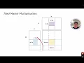 Tiled Matrix Multiplication in Triton - part 1