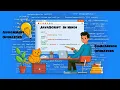 Learn javaScript in Hindi Relational Operators Assignment Operators