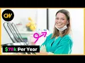Become a Dental Hygienist in 2021 Salary Jobs Education