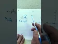 Graphing Simple Reciprocal Functions