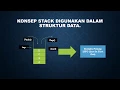 Tentang dasar STACK pada JAVA