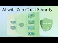 AI with Zero Trust Security