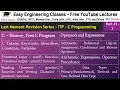 ITP - C Programming Lecture 1 Part 2