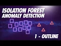Isolation forest - Anomaly detection 1