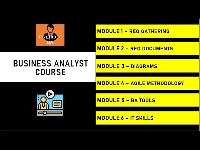 Outline Video Business Analyst Course in 6 Hours | Business Analyst Training For Beginners |