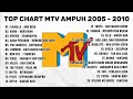 Download Lagu Anak MTV Ampuh Ngumpul Sini Kita Nostalgia | Lagu Pop Indonesia Terpopuler Era 2005-2010 - No Iklan