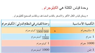 فيديو قياس الكتلة 