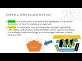 Android Save data using SQLite