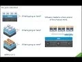 Virtualization 101