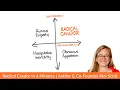 What is Radical Candor Kim Scott