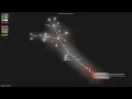 - Gource visualisation