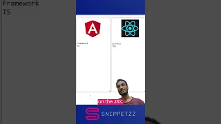 Angular vs React Which Front-End Shall You Choose by Experienced Web Dev