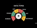 03 - Data Types Numbers and Strings Python Tutorial for Beginners