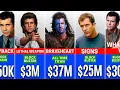 Mel Gibson Paychecks For Every Movie He Ever Made The Fame Match