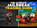 The Ultimate Jailbreak Trading Guide 2026