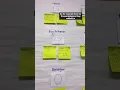 Math Interactive Anchor Chart