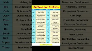 Prefix and Suffix in english Suffix and Prefix Suffix words Prefix words Suffix word