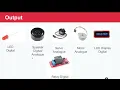 IB DP Design Technology Topic A3 4 1 Electronic Systems Intro