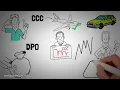 What is the Cash Conversion Cycle