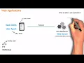 Basic concepts of web applications how they work and the HTTP protocol