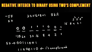 Convert a negative integer to binary using Two s Complement