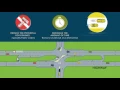 MnDOT Reduced Conflict Intersections RCIs
